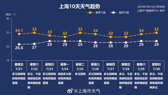 紫薇最新卦象,紫薇最新卦象解讀，洞悉未來趨勢與啟示