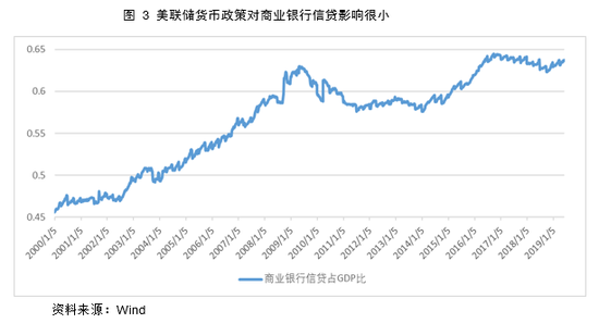 美聯(lián)儲最新走勢,美聯(lián)儲最新走勢，影響全球經(jīng)濟(jì)的微妙變化