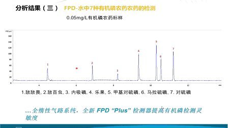 最新色譜圖,最新色譜圖技術(shù)，革新與應(yīng)用