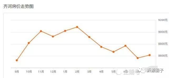 沂源最新價,沂源最新價，深度解析市場動態(tài)與趨勢預(yù)測