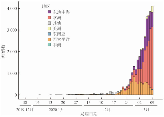 最新肺炎列表,最新肺炎列表，全球疫情現(xiàn)狀與應(yīng)對策略