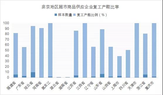 最新的復(fù)工,最新的復(fù)工趨勢及其影響