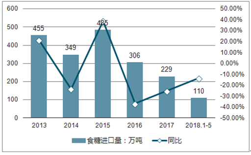 糖周期最新,糖周期最新研究與應(yīng)用進(jìn)展