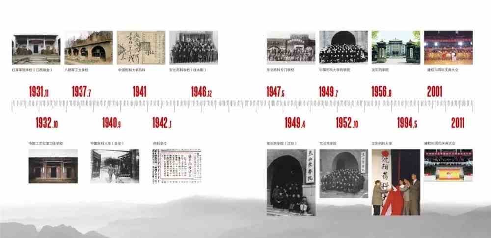 穿越1931最新,穿越時光之門，探索神秘的最新歷史之旅——穿越1931最新篇章