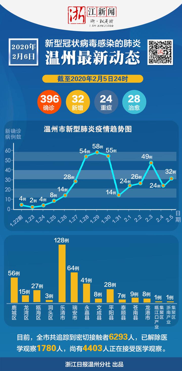 溫嶺肺炎最新,溫嶺肺炎最新情況分析