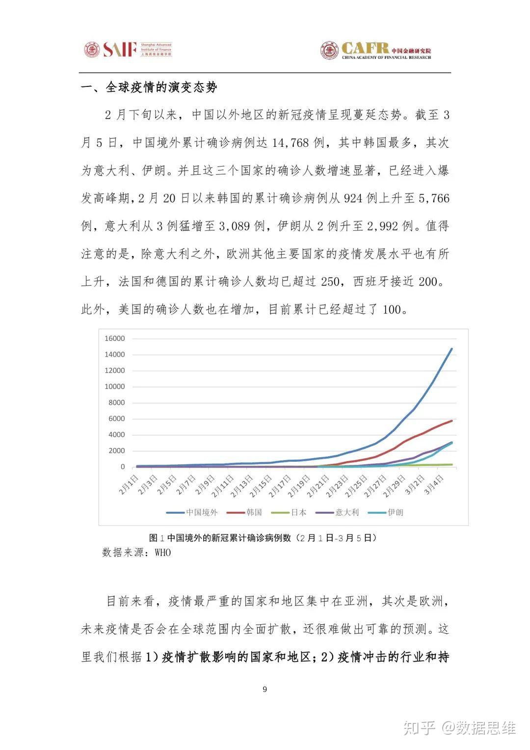 最新統(tǒng)計病例,最新統(tǒng)計病例，全球疫情現(xiàn)狀與應(yīng)對策略