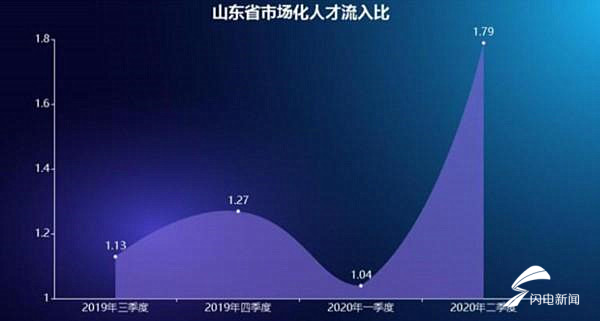 山東最新報告,山東最新報告，揭示地區(qū)發(fā)展新動力與挑戰(zhàn)
