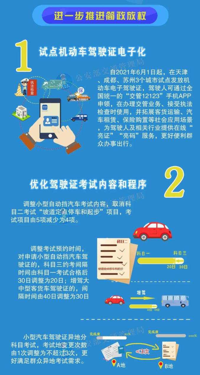 駕照最新考試,駕照最新考試，變革與挑戰(zhàn)